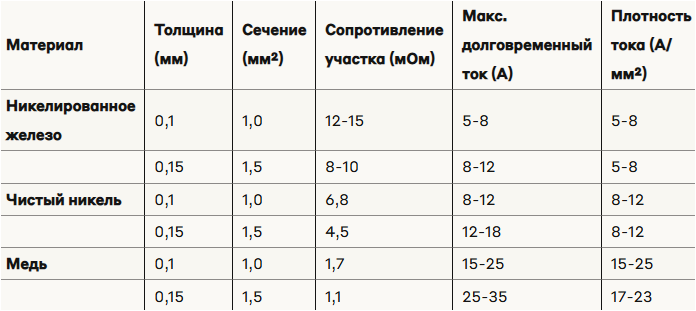 Переделка UPS на  LiFePO4, или мой бег по граблям - 3